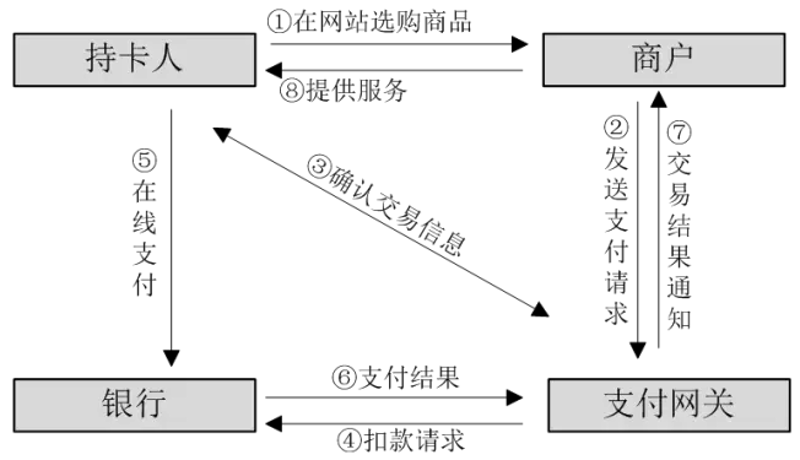 优米付：支付领域的创新者