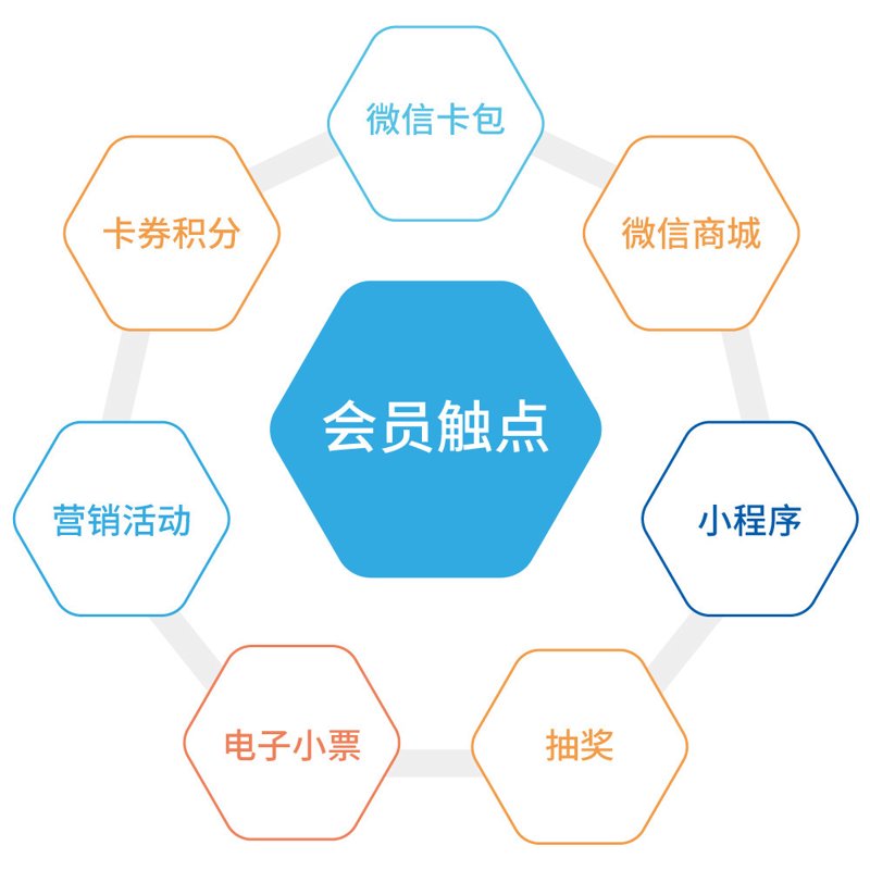 金融科技新锐：优米付如何引领支付潮流