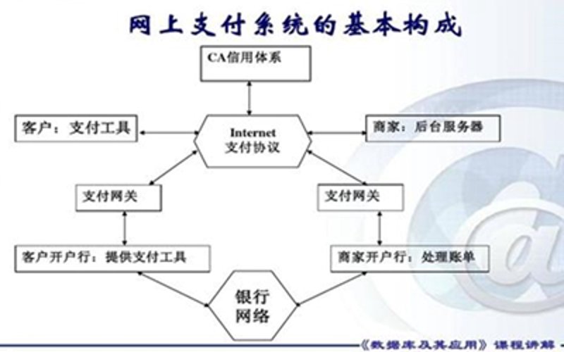 电子支付系统：引领未来的新引擎